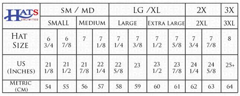 Usually, these charts will list the measurements in centimeters and inches. Hat Sizing Chart | How To Find Your Hat Size | Hats Unlimited