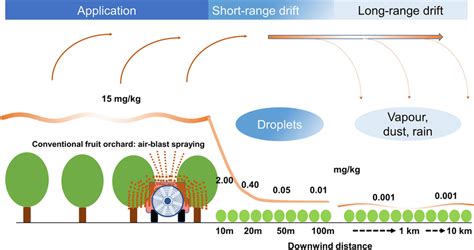 Simplified Model Of Short Range Vs Long Range Drift Originating From