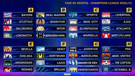 Champions League The Full Results Of The Champions League Group Stage
