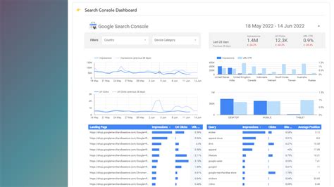 5 Free Google Search Console Dashboard Report Templat - vrogue.co