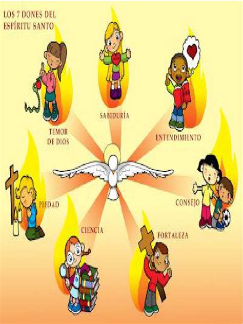 Los Siete Dones Del Espíritu Santo Pertenecen En Plenitud A Cristo