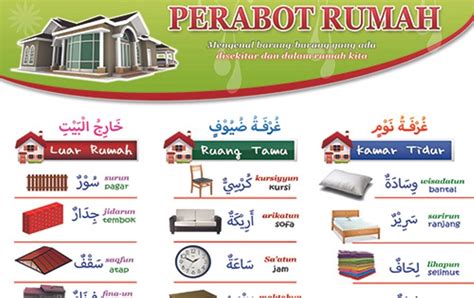 Dalam bahasa arab, ada empat kata yang semuanya bisa berarti rumah, yaitu: Bahasa Arab Perabotan Rumah - Pagar Rumah