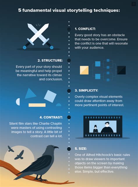 What Is Visual Storytelling With Examples Infographic Brafton