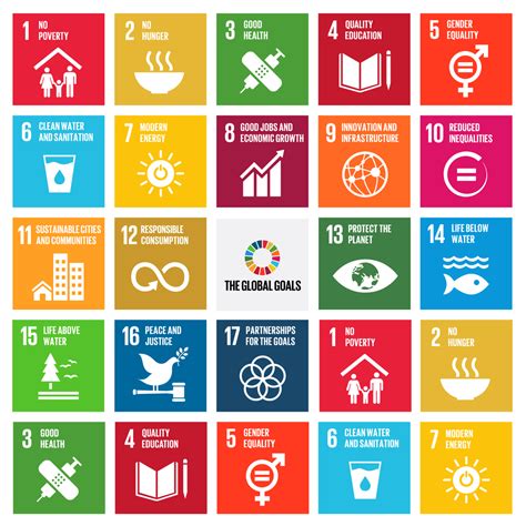 The Global Goals Twitterren Call To Action Which Of The Globalgoals Do You Think Is Most