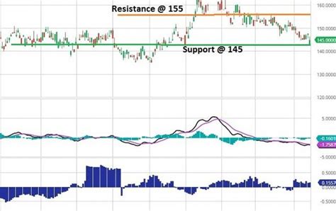 Latest stock price today and the us's most active stock market forums. VW offers 6-yr warranty to gain US customers trust ...