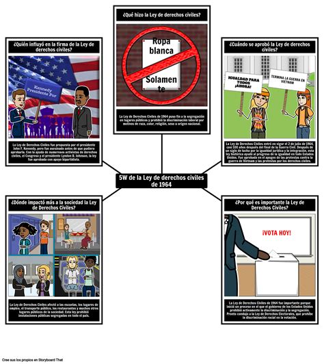 5w de la ley de derechos civiles ejemplo storyboard