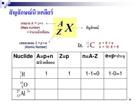เอกสารประกอบการสอน ฟิสิกส์นิวเคลียร์ หน้า 3 แบบฝึกหัดที่ 20.1 1. PPT - เคมีนิวเคลียร์ ( Nuclear chemistry) PowerPoint ...