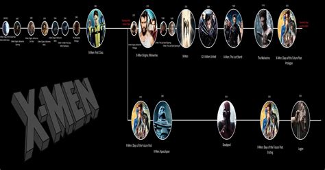 X Men Movie Timeline Correct Marvelatfox