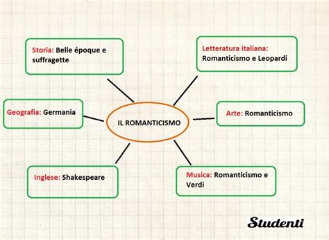 Mappa Concettuale Sul Romanticismo Mappe Concettuali Esame Terza