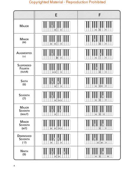 The Ultimate Keyboard Chord Chart Sheet Music By No Composer Hal