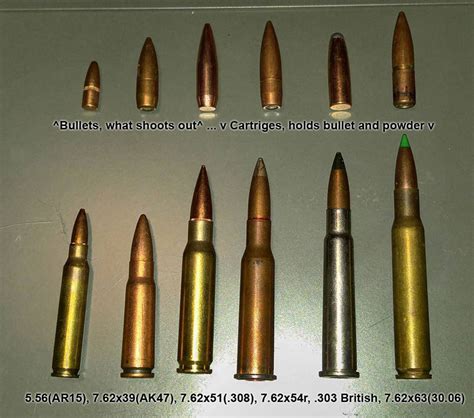 Ammo And Gun Collector Military Ammunition Identification Charts And Graphics