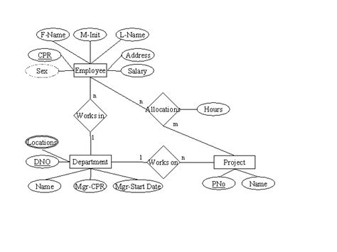 Diagram Example Entity Relationship Diagrams Airline Booking System Mydiagramonline