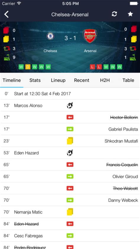 Xscores provides live leagues and cups scores from across the world. Live Football Stats and Scores For iOS Users Its FREE ...