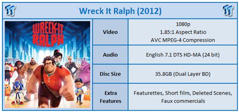 Wreck It Ralph 2012 Blu Ray Movie Review