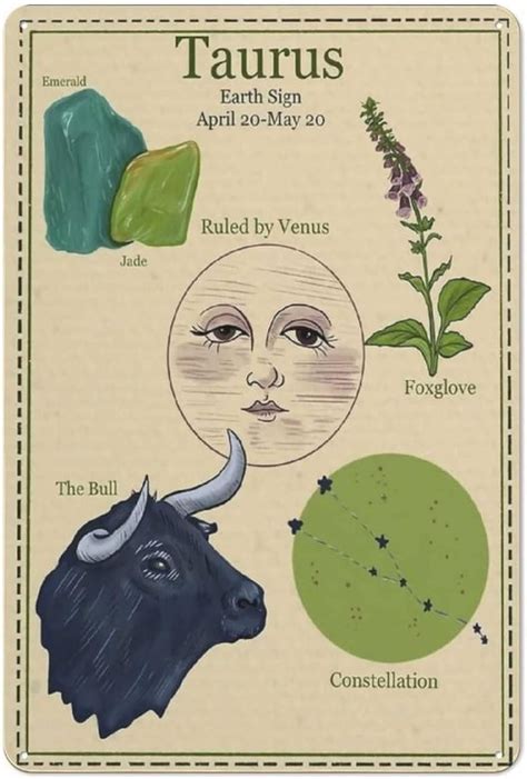 Taurus Earth Sign, Ruled by Venus, Taurus Knowledge Poster, All About
