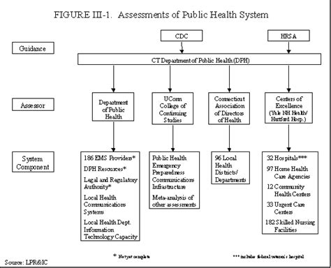 preparedness for public health emergencies final report