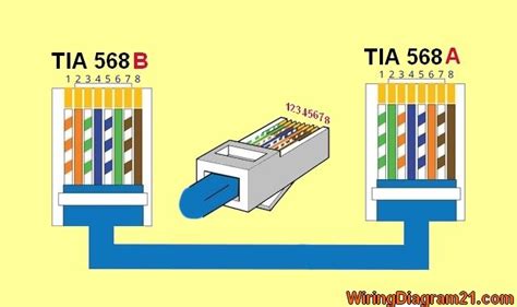 Crossover cable wiring diagram t568b. Crossover Cable Color Code Wiring Diagram | House Electrical Wiring Diagram | Électricité
