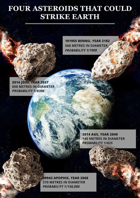 Asteroid Close Approach Nasa Pinpoints Date Potentially Hazardous