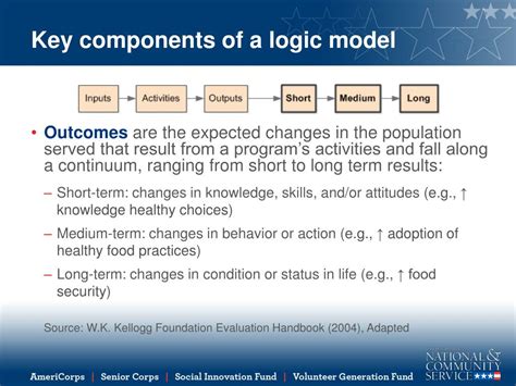 Ppt How To Develop A Program Logic Model Powerpoint Presentation