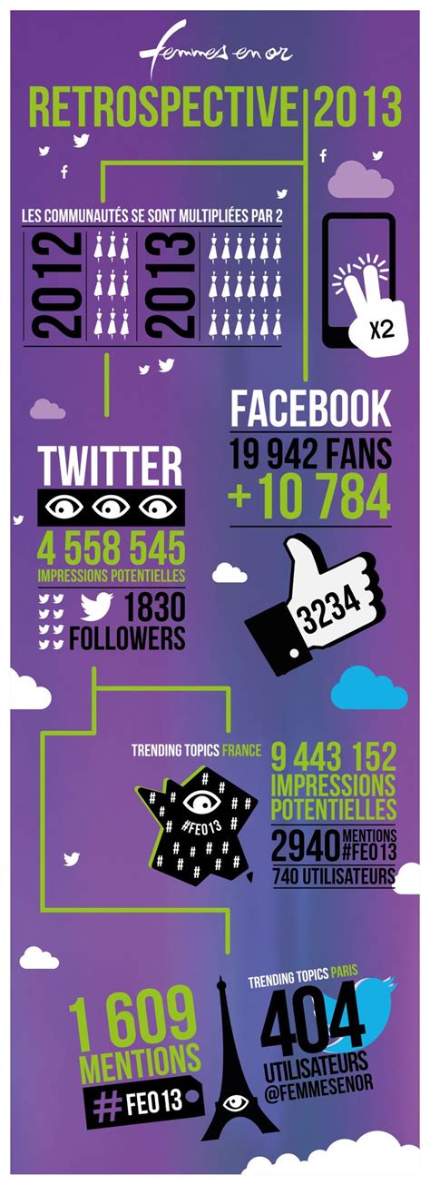 The History Of Social Media Infografiation Infographical Poster Design Graphic Art