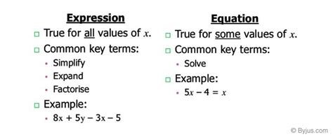 Parts Of An Algebraic Equation