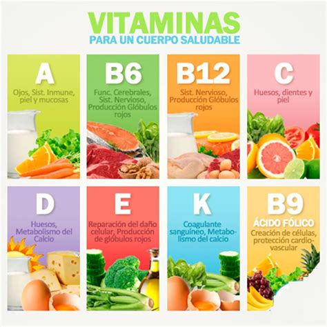 Vitaminas Y Sus Funciones Nutrición Cuerpo Saludable Consejos De