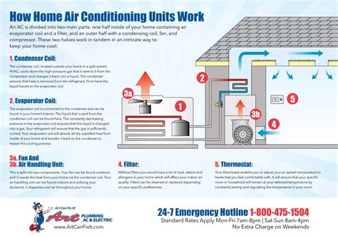 Air Conditioning System Diagram