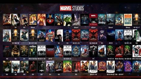 Urutan Film Marvel Terbaru Berdasarkan Kronologi Dan Tahun Rilis