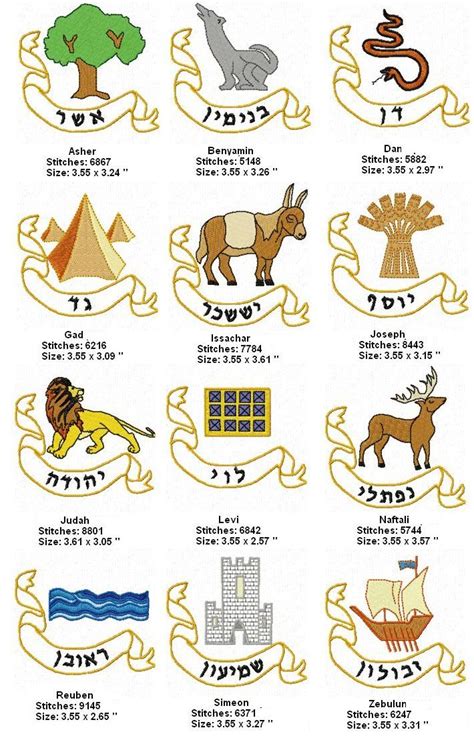 12 Tribes Of Judah Chart