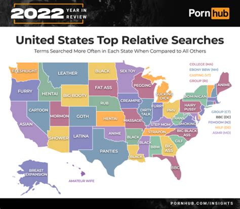 Hentai And Japanese Most Searched Terms On Pornhub For Sankaku Complex
