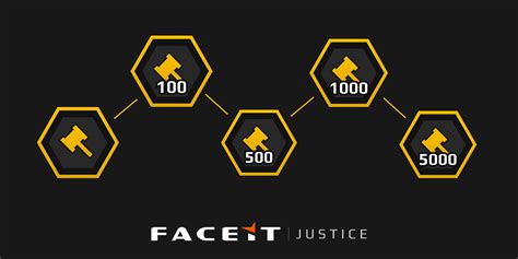 One Month Of Faceit Justice Its Been A Month Since The Launch Of