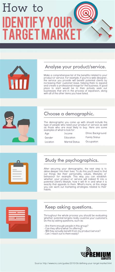 How To Identify Your Target Market Visually