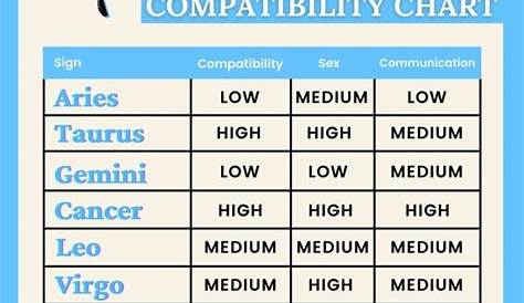 leo pisces compatibility chart