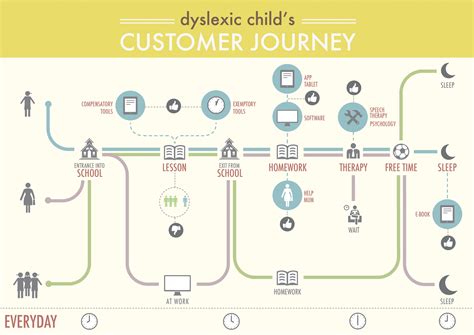 Customer Journey Map Customer Journey Mapping Journey Mapping