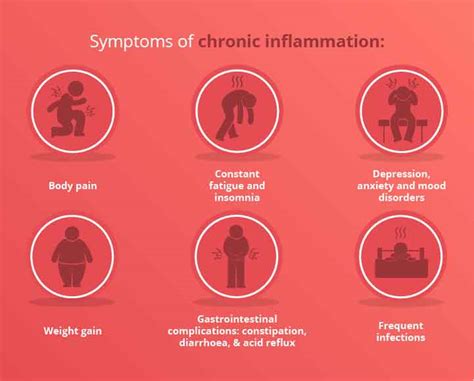 Understanding And Managing Chronic Inflammation