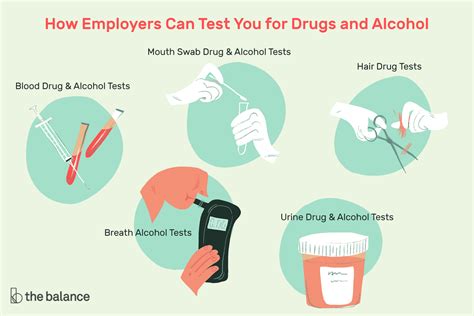 Employment Drug Testing And Alcohol Testing