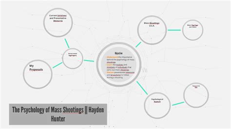 The Psychology Of Mass Shootings By Hayden Hunter