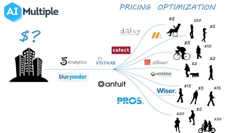 Dynamic Pricing What It Is Why It Matters And Top Pricing Tools