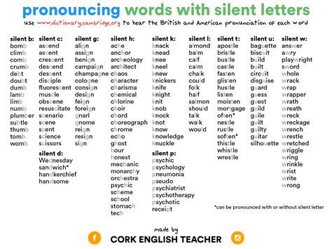 Pronouncing Words With Silent Letters Pronouncing Words Learn