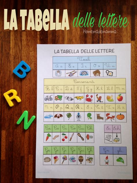 Lettere Con Immagini Per Imparare Lalfabeto Italian Grammar Thing 1