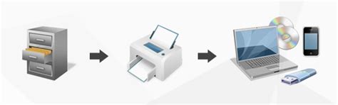The main difference between these two approaches are the goals (not the methods used). Professional Document Scanning Services from Scan N More