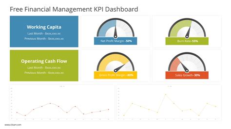 Free Financial Management Kpi Dashboard Powerpoint Template Ciloart