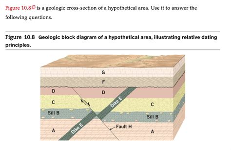 Solved Figure 108d Is A Geologic Cross Section Of A