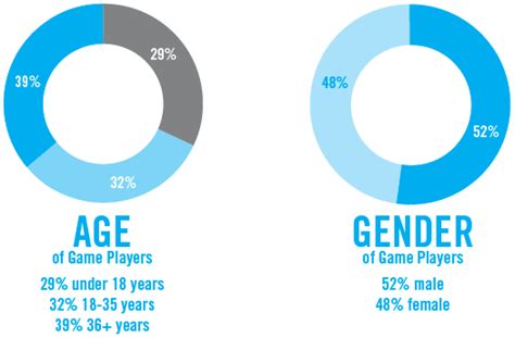 a summary of gender representation in video games of gender and gaming