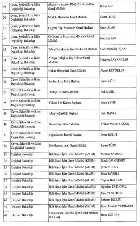 Resmi Gazete de yayımlanan kararla SGK AFAD ve İŞKUR un başındaki