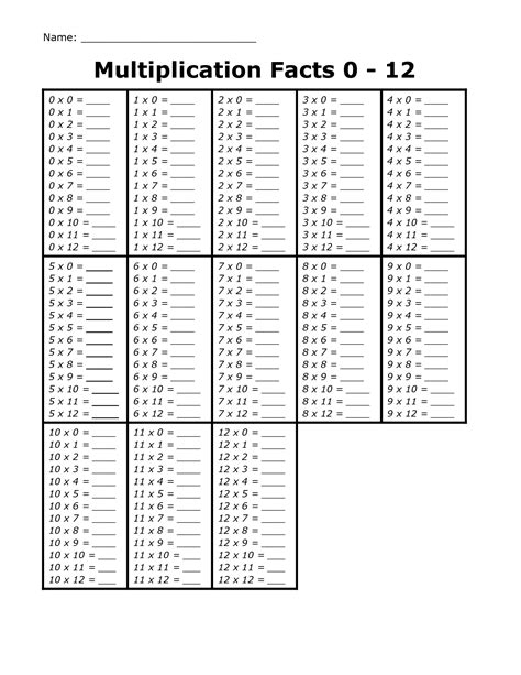 Printable Empty Multiplication Chart Printable Multiplication Flash Cards