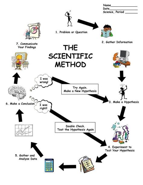 Scientific Method Worksheet Printable