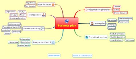 Ecrire son business plan  pourquoi, comment, exemples  Wikipreneurs
