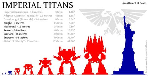 Imperial Titans An Attempt At Illustrating Scale For Titan Flickr