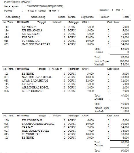 Laporan l/r per 31 desember 2011 dan laporan. Contoh Laporan Keuangan Rumah Makan - entrancementcrush